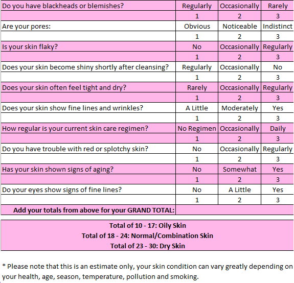 What’s your skin type?