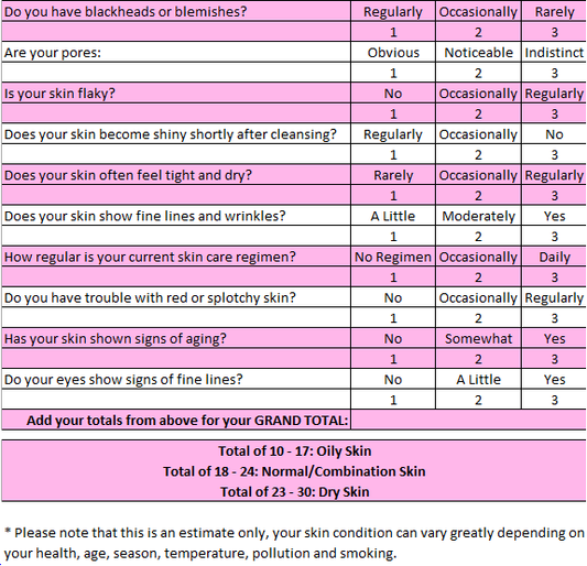 What’s your skin type?