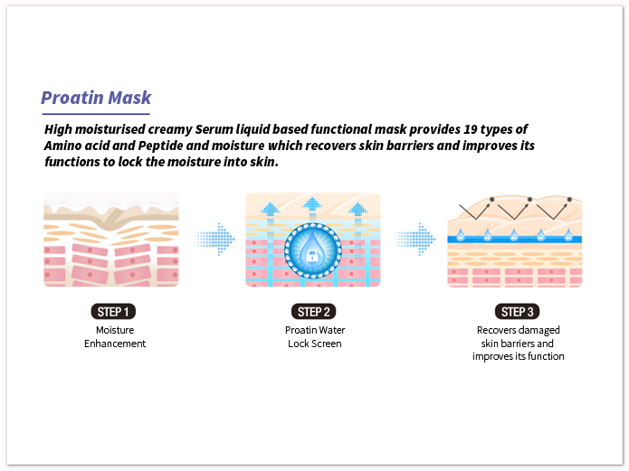 MEDIHEAL DNA Proatin Hydrating Face Mask Aquaring - Yes! You Beauty